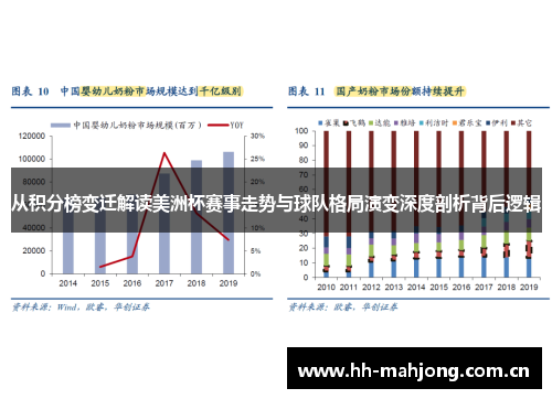 从积分榜变迁解读美洲杯赛事走势与球队格局演变深度剖析背后逻辑 从积分榜变迁解读美洲杯赛事走势与球队格局演变深度剖析背后逻辑